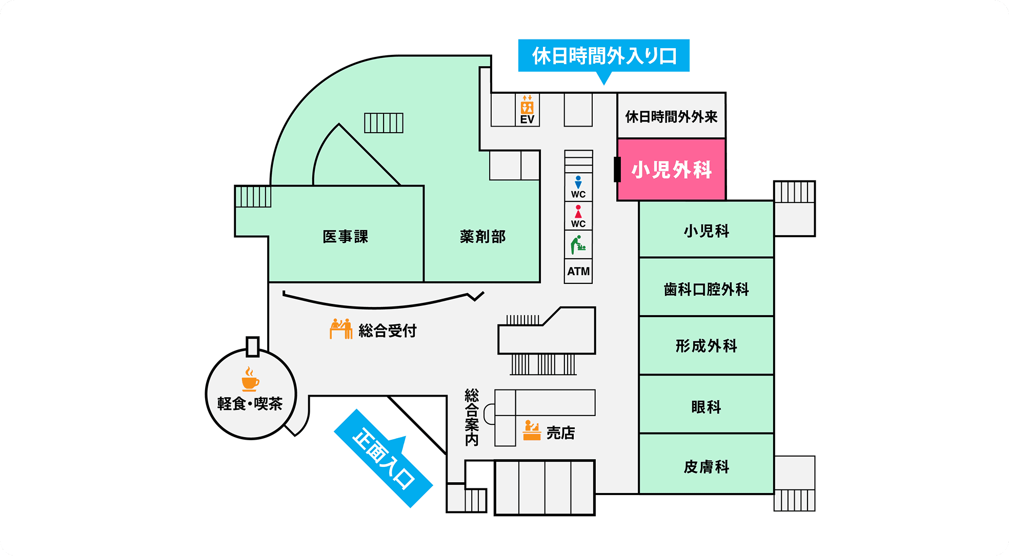 小児外科外来の位置