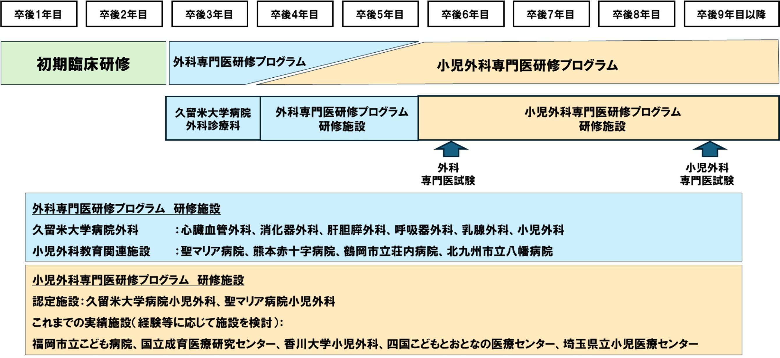 専門医制度について(初期研修終了後のキャリアプラン)